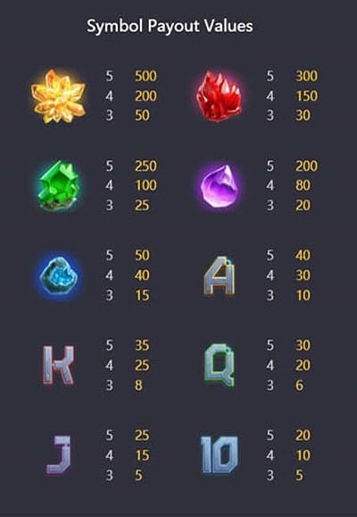symbols and pay rate of galactic gems