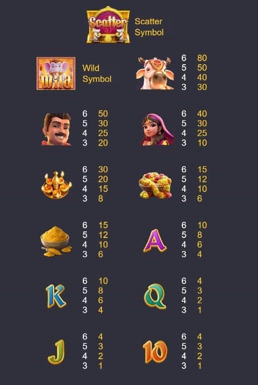 symbols and pay rate of ganesha fortune